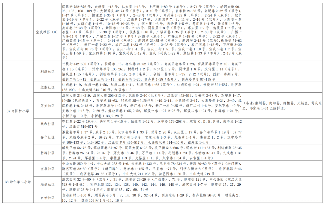 屯留县小学人事任命揭晓，引领教育新篇章启航