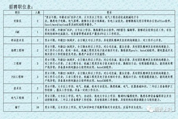 安泽县初中最新招聘信息全面解析