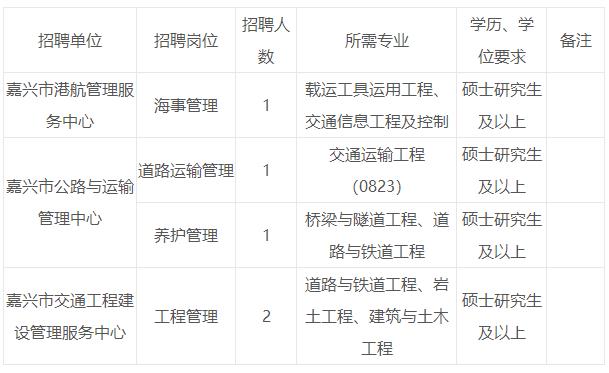 溪湖区公路运输管理事业单位招聘公告全面解析