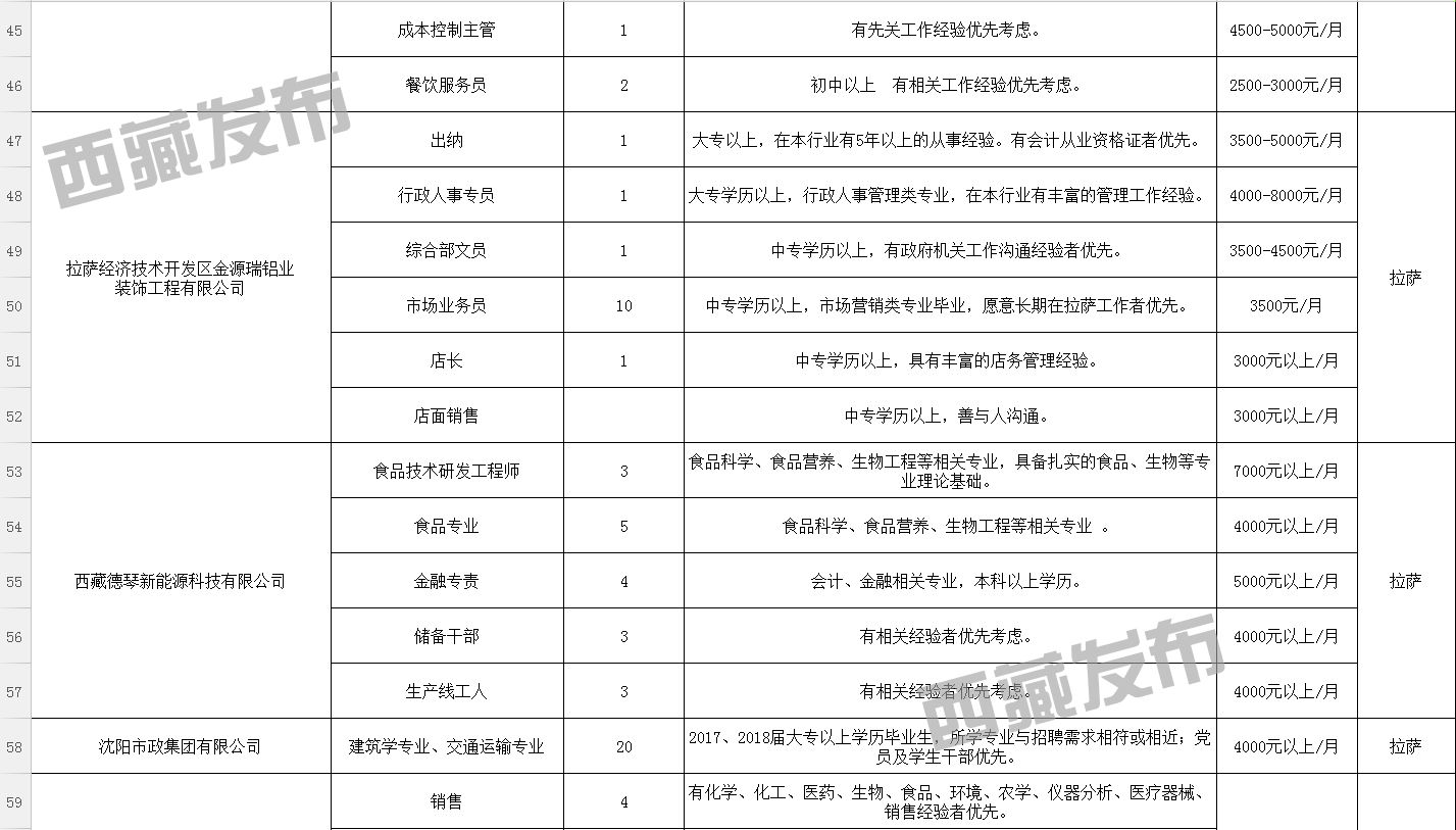 邓柯乡最新招聘信息总览