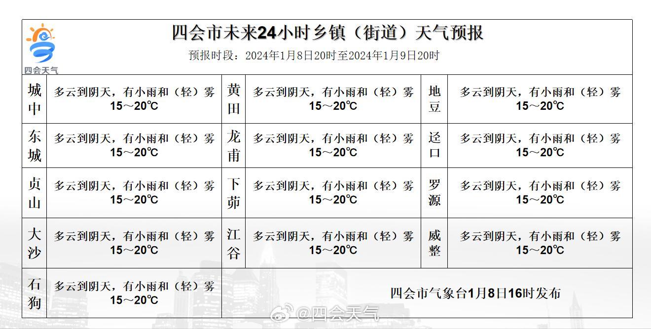 多油村天气预报更新通知