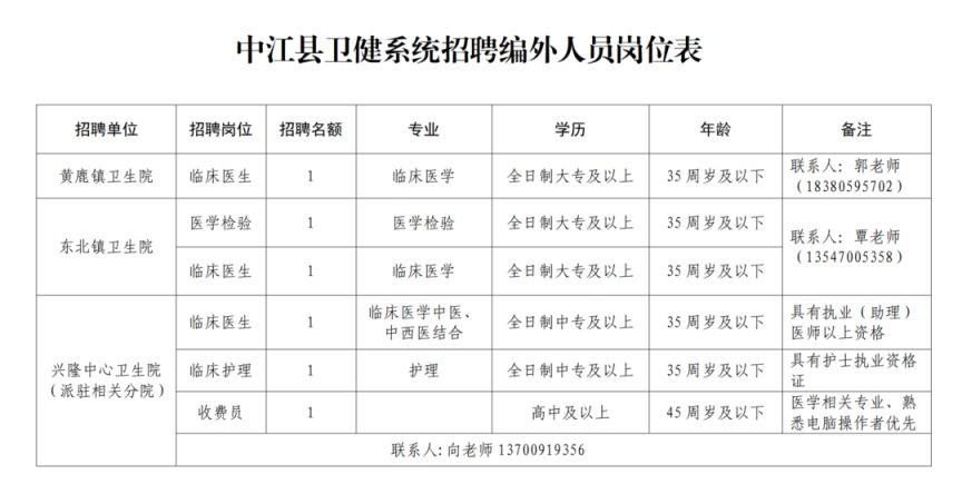 中江县人民政府办公室最新招聘概览