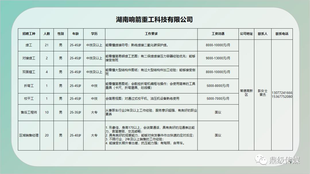 察哈尔右翼前旗级公路维护监理事业单位招聘启事公告