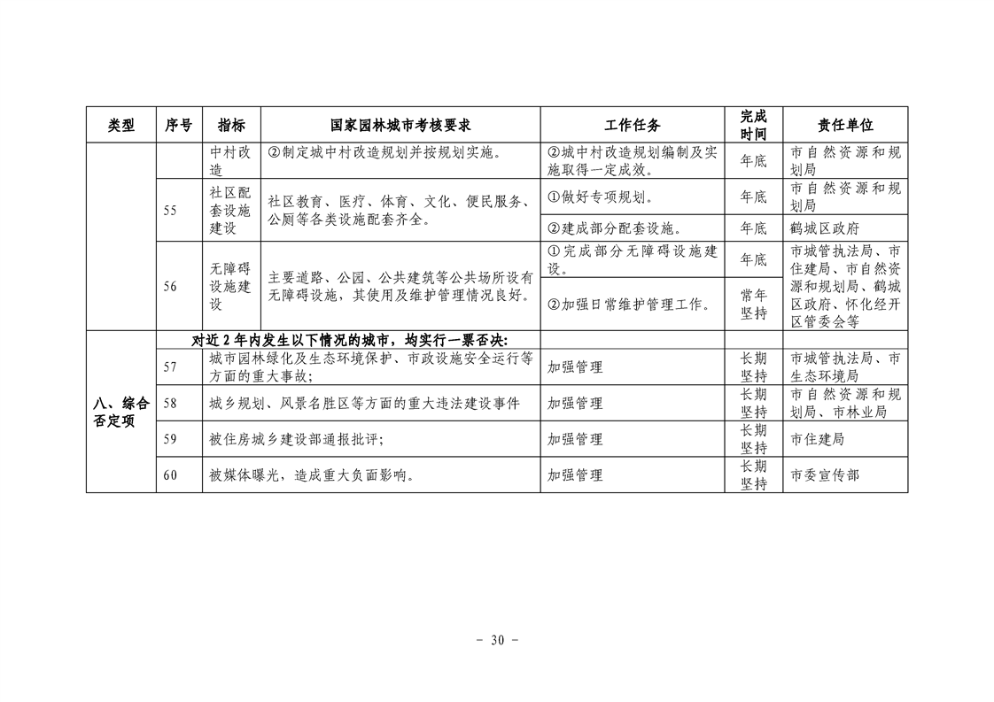 怀化市园林管理局最新发展规划