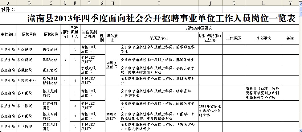 潼南县人力资源和社会保障局新项目助力县域人力资源与社会保障事业腾飞