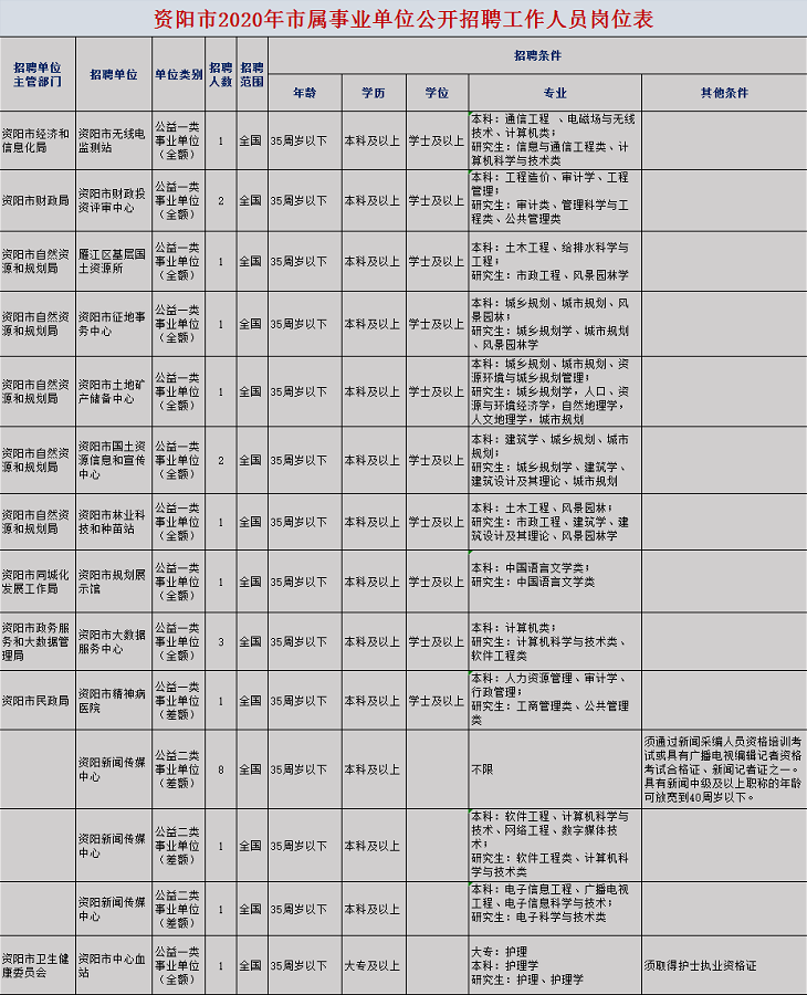 资阳市旅游局最新招聘启事概览