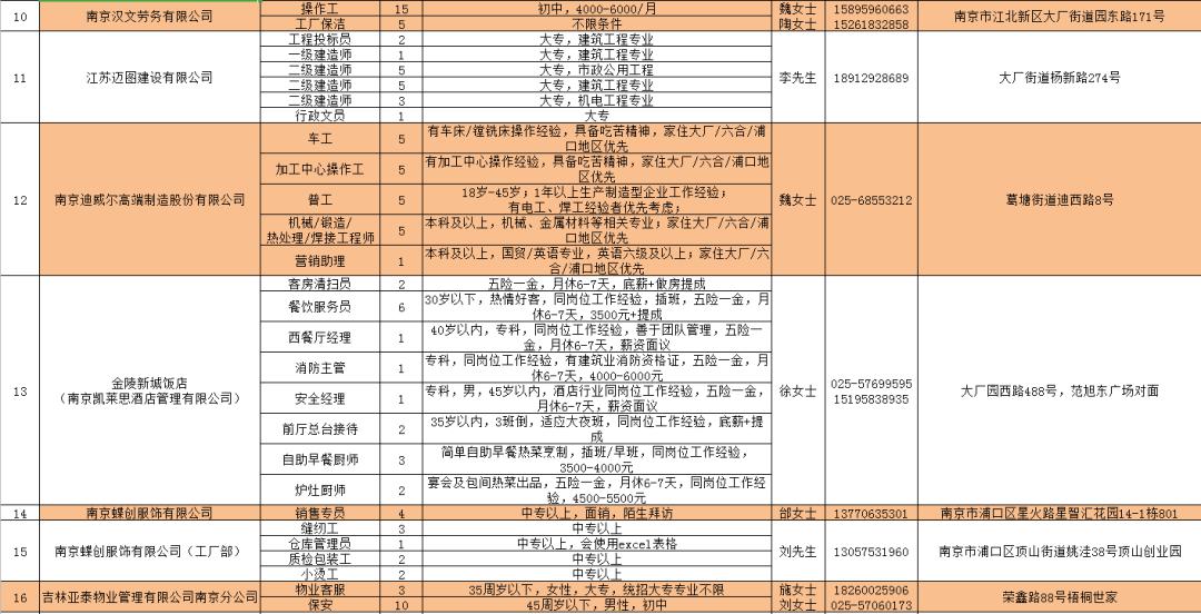 家堡街道最新招聘信息全面解析