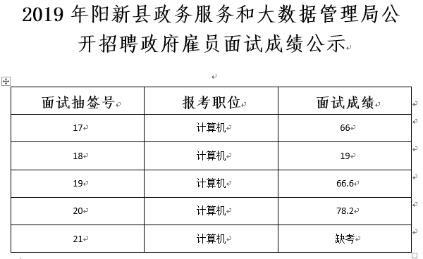 德兴市数据和政务服务局招聘启事概览