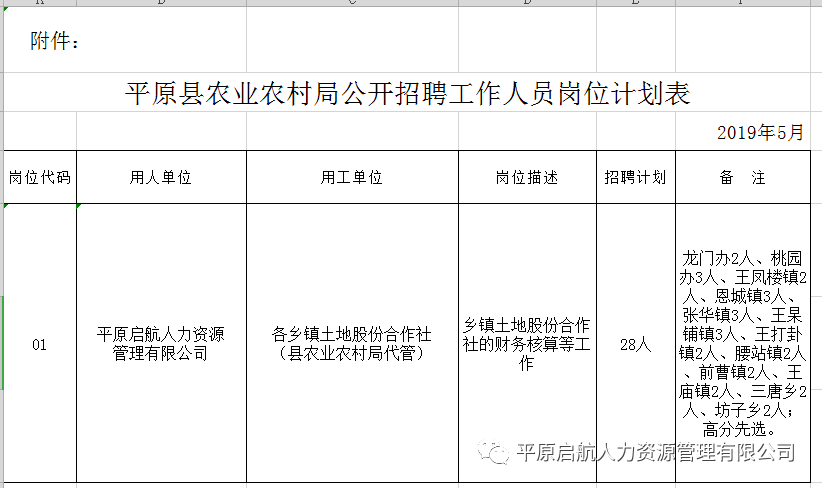 茌平县农业农村局最新招聘全面解读