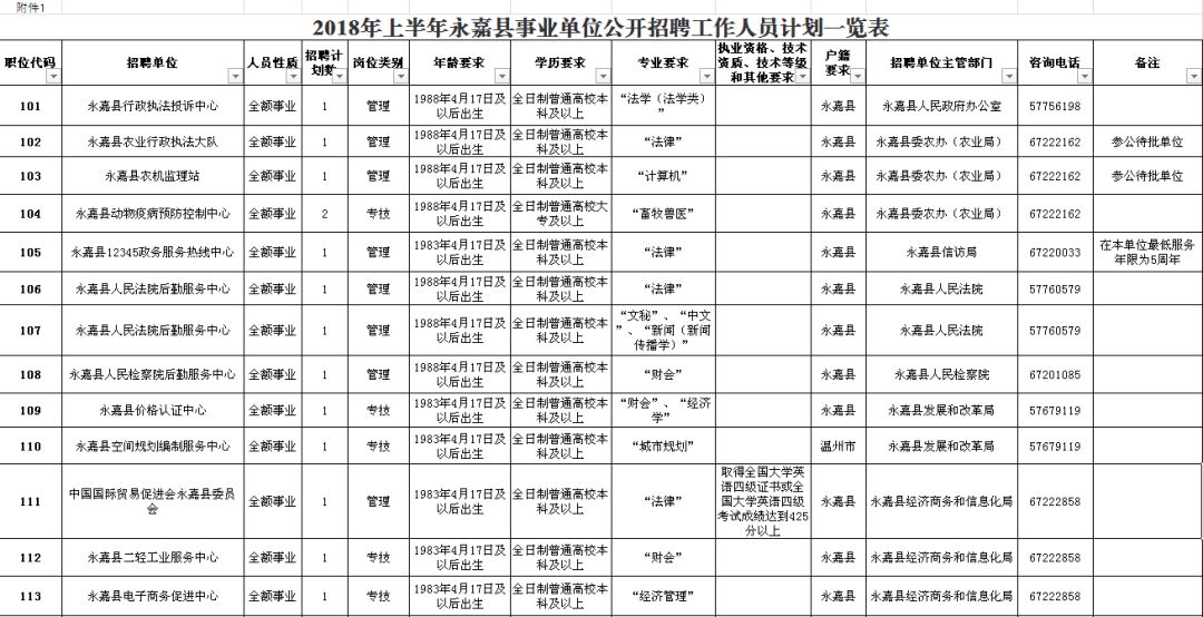 潮阳区级公路维护监理事业单位招聘公告发布