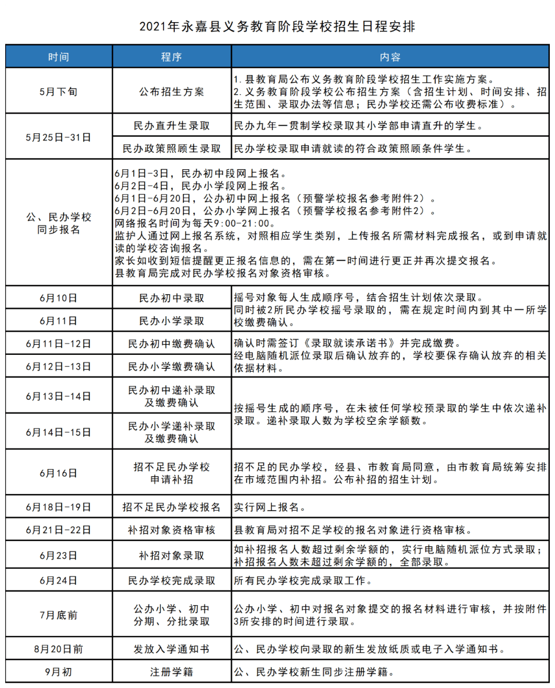 塘沽区成人教育事业单位发展规划展望