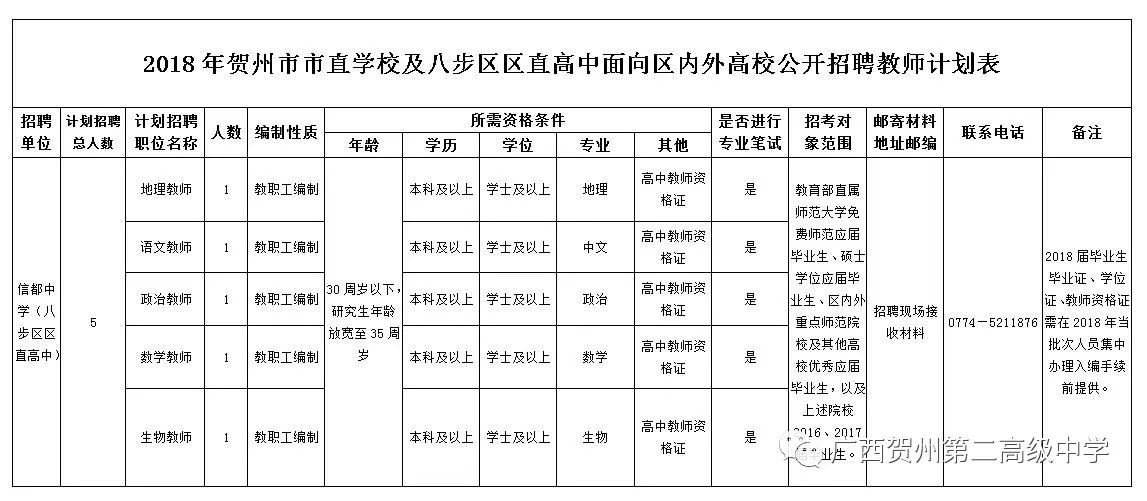 八步区计生委最新招聘信息与就业市场分析概览