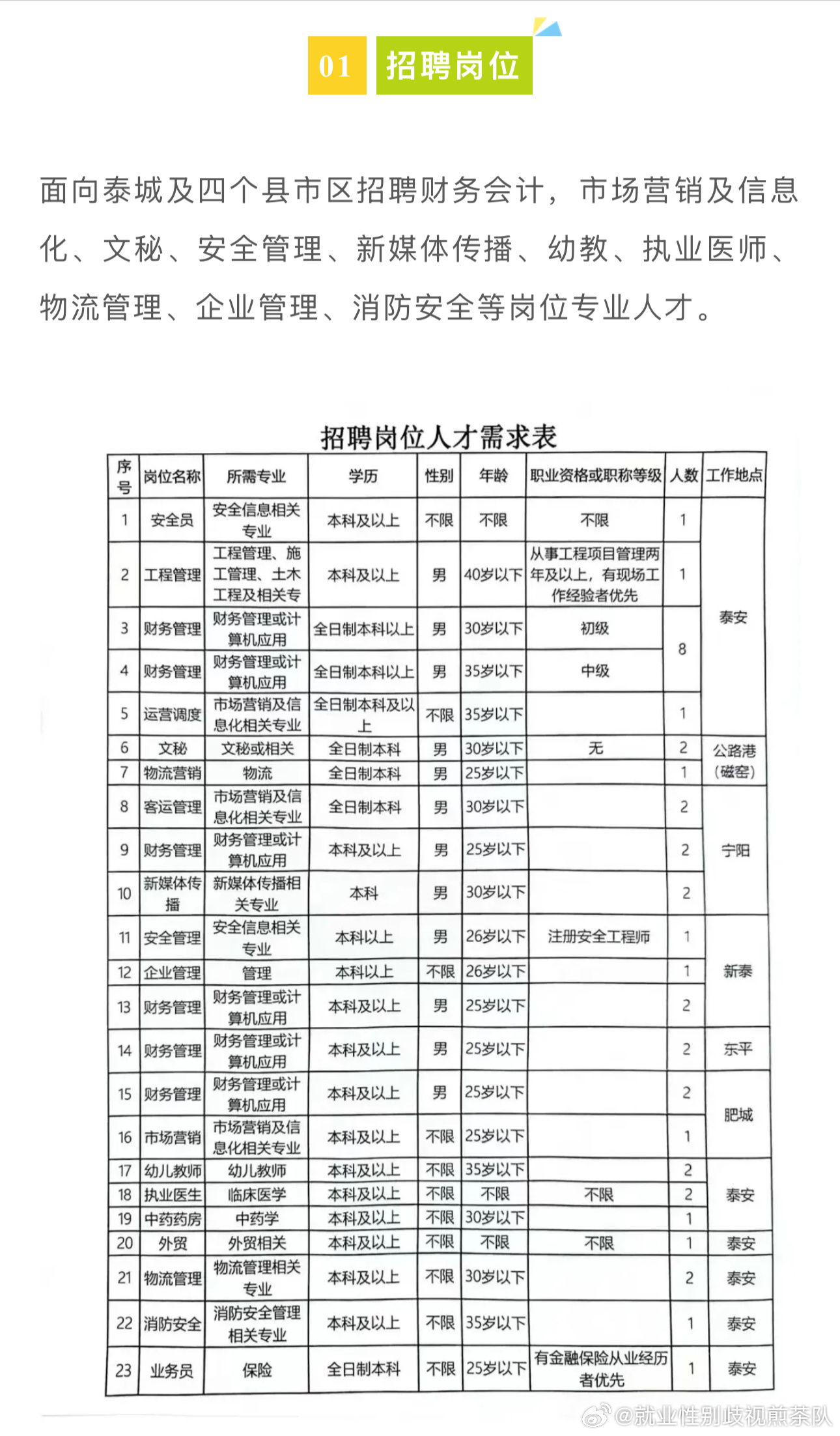 全安街道最新招聘信息汇总