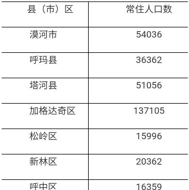 大兴安岭地区市人口和计划生育委员会发布最新消息