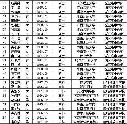 寿阳县特殊教育事业单位招聘最新信息解读与指南