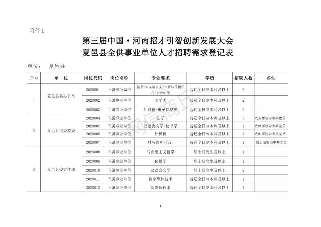 原阳县特殊教育事业单位人事任命最新动态