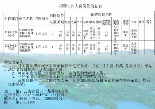 清原满族自治县水利局招聘启事公告