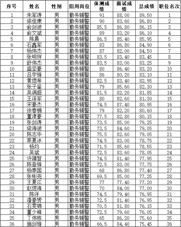 新昌乡最新招聘信息深度解读与概述