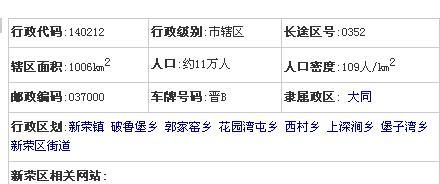 山西省大同市新荣区西村乡最新人事任命动态