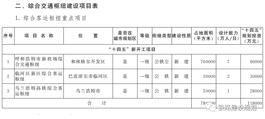 水磨沟区交通运输局发展规划展望