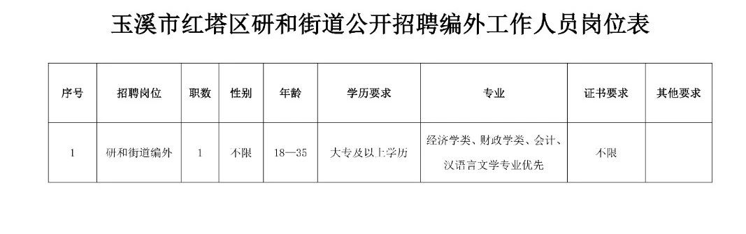 玉林北路社区最新就业招聘信息公告