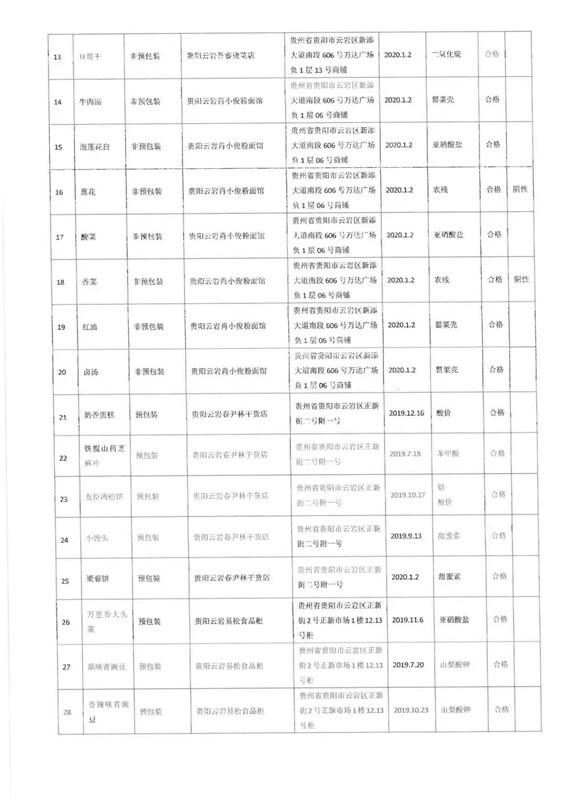 云岩区发展和改革局推动区域经济发展，迈向高质量发展新阶段