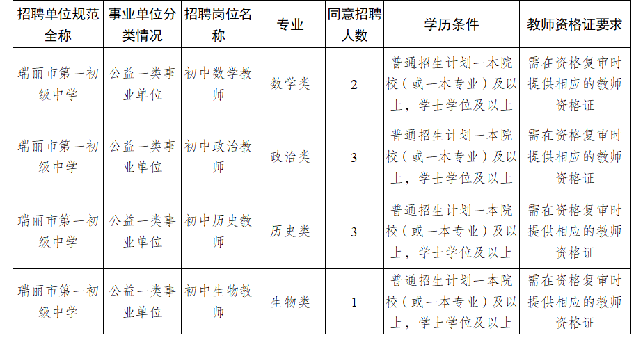 瑞丽市初中最新招聘信息与人才招聘趋势深度解析