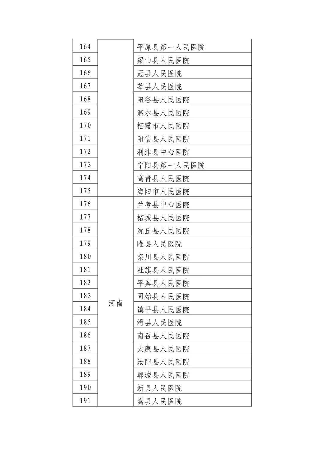 蓝山县卫生健康局最新发展规划