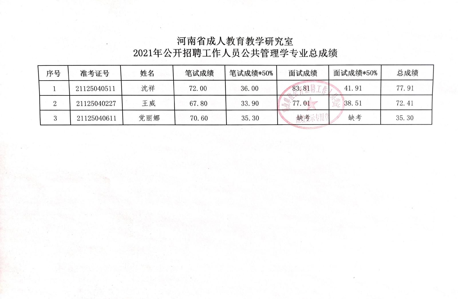 汝州市成人教育事业单位最新项目，探索与实践的启示