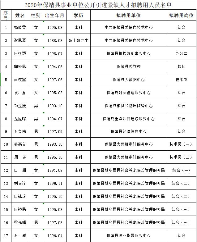 汝城县人力资源和社会保障局最新动态报道