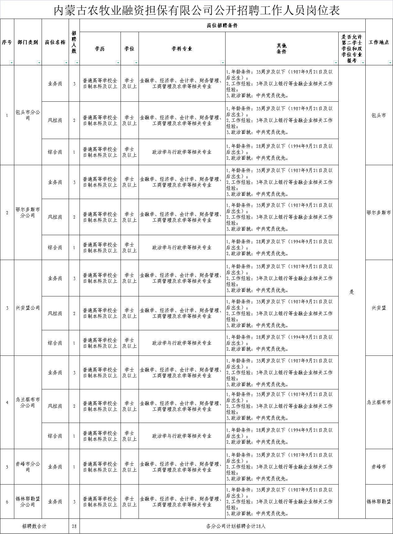 鄂温克族自治旗农业农村局最新招聘启事概览