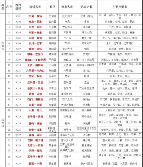 白河县人民政府办公室最新发展规划揭晓