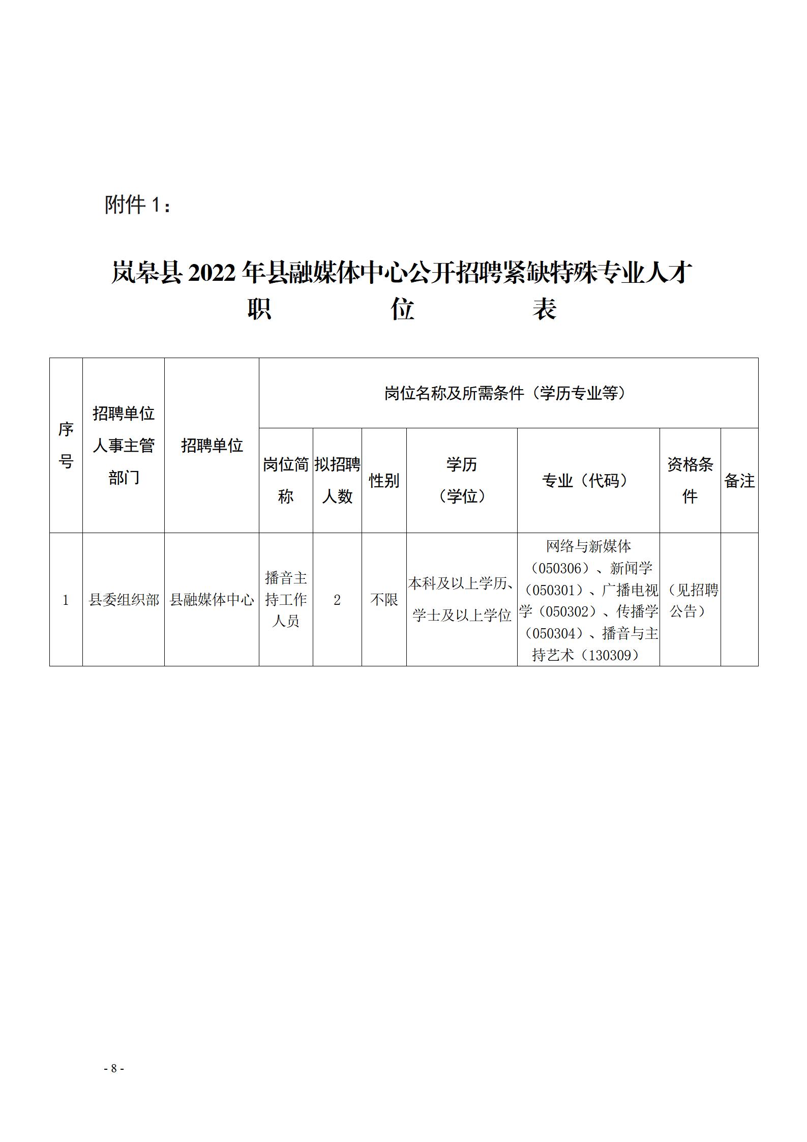 镇巴县科学技术和工业信息化局招聘启事概览