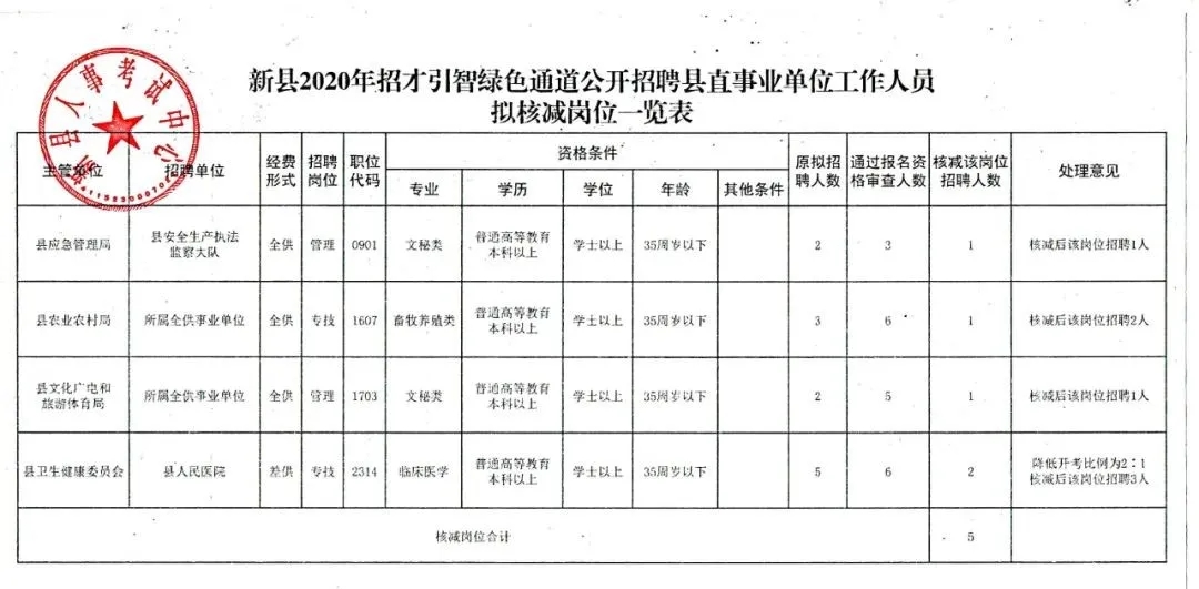 开化县财政局最新招聘信息详解