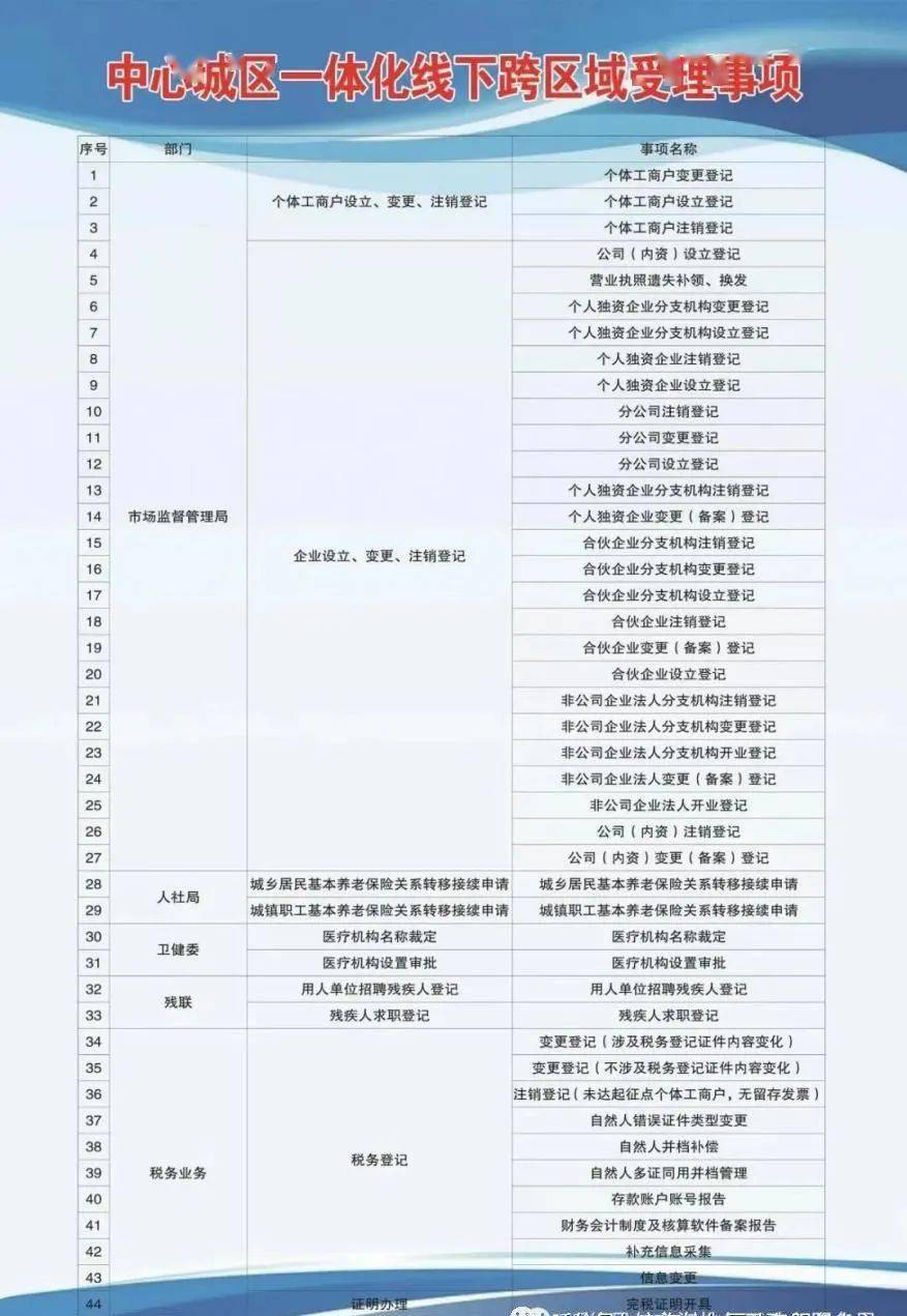 颍东区成人教育事业单位发展规划展望