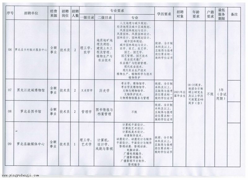 长岭县成人教育事业单位最新项目，探索与前瞻发展之路