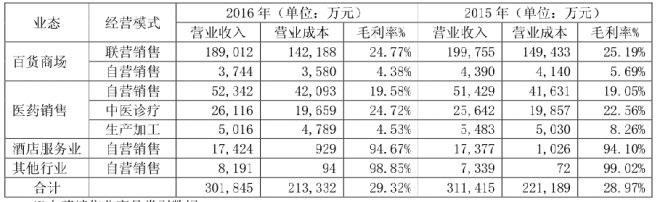 同德县医疗保障局，最新项目进展与未来展望