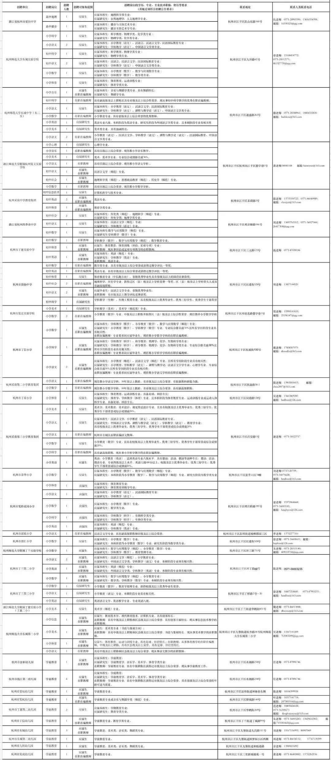 江干区初中招聘最新信息汇总