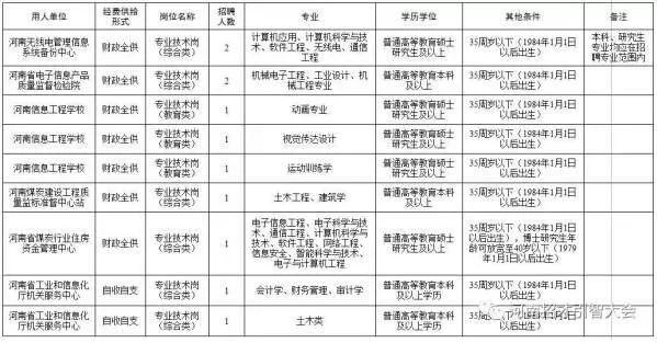 安丘市科学技术和工业信息化局最新招聘信息概览