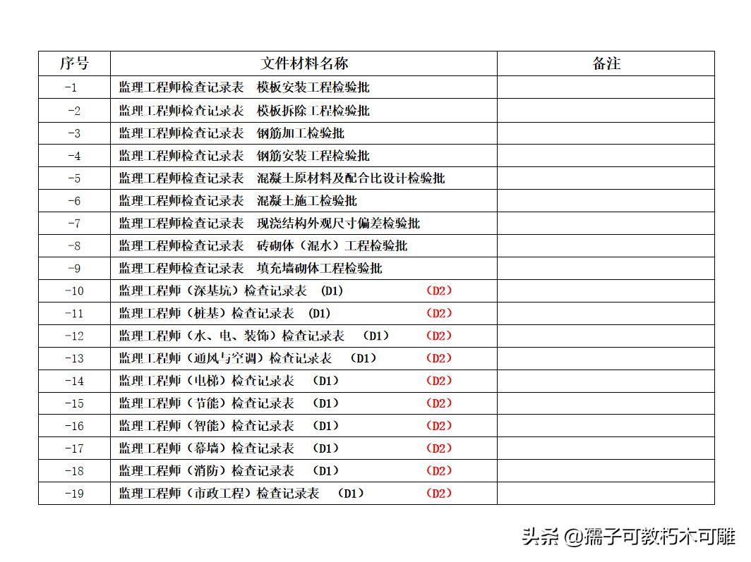 江夏区级公路维护监理事业单位人事任命动态与影响分析概览