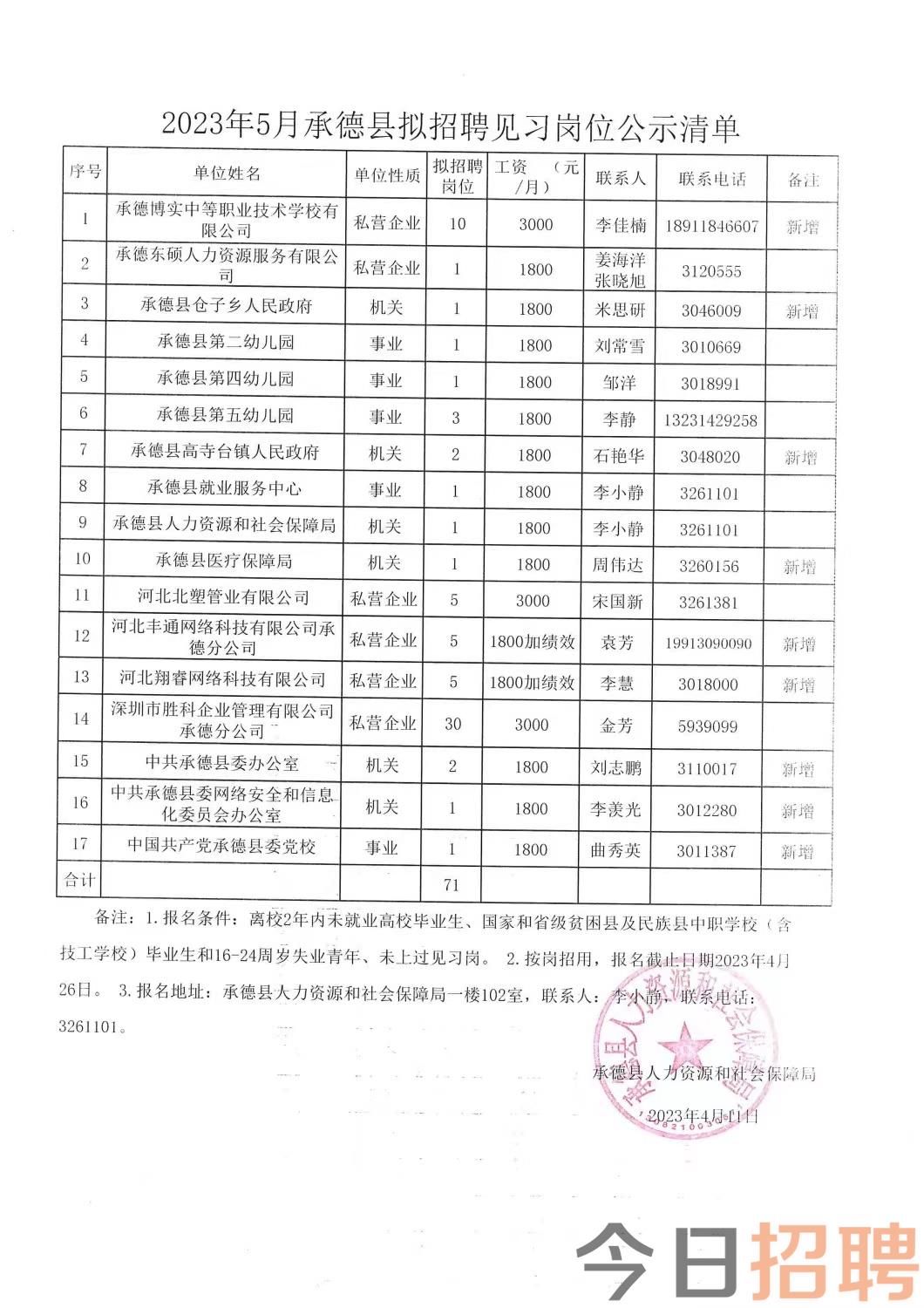 莫力达瓦达斡尔族自治旗发展和改革局招聘启事