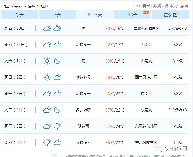 王爷府镇天气预报更新通知