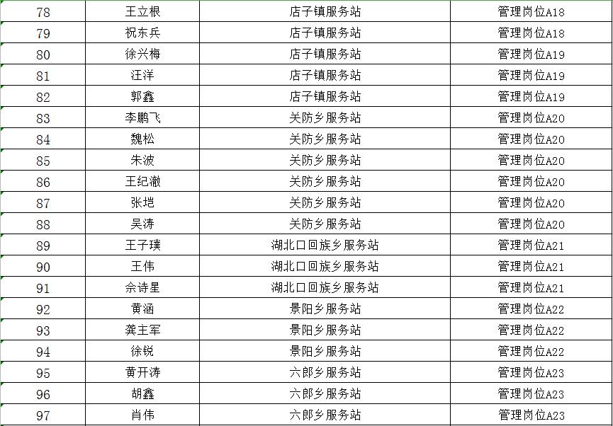 郧西县住房和城乡建设局招聘新岗位详解