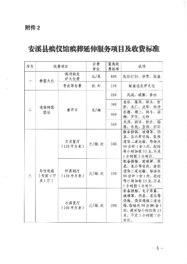 阳城县殡葬事业单位最新项目进展与前景展望