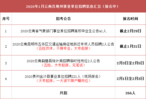 大通区交通运输局招聘公告，最新职位信息及要求发布