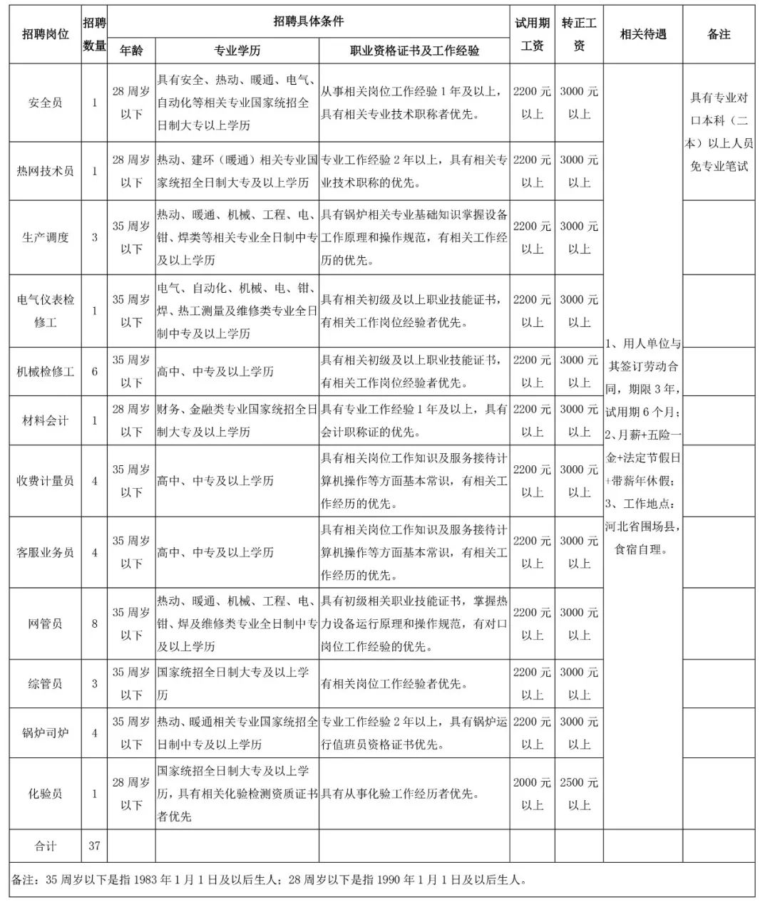 围场满族蒙古族自治县水利局招聘信息与动态概览