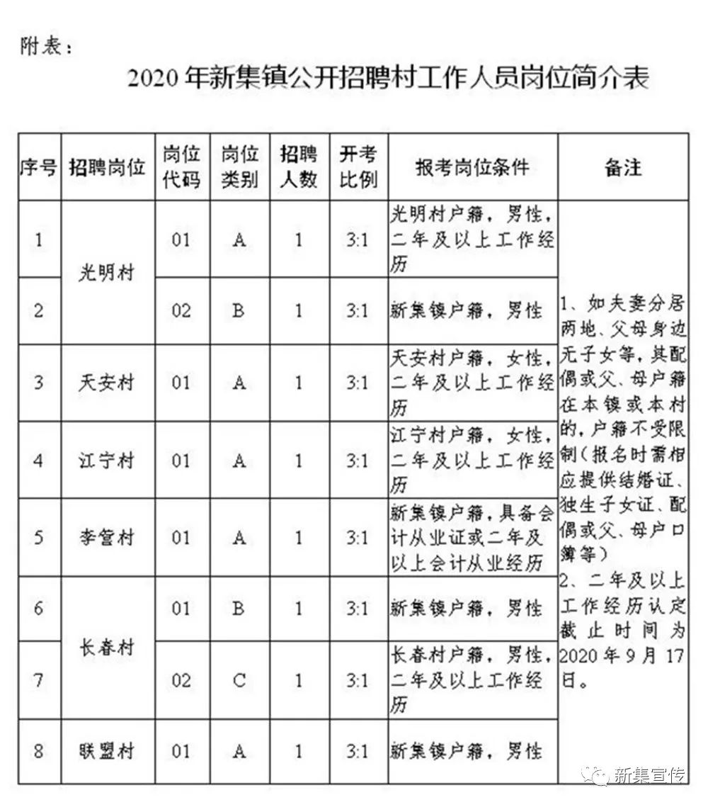 米村镇最新招聘信息汇总