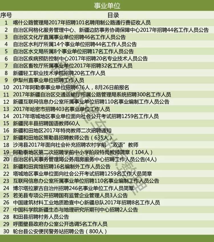 天园街道最新招聘信息全面解析