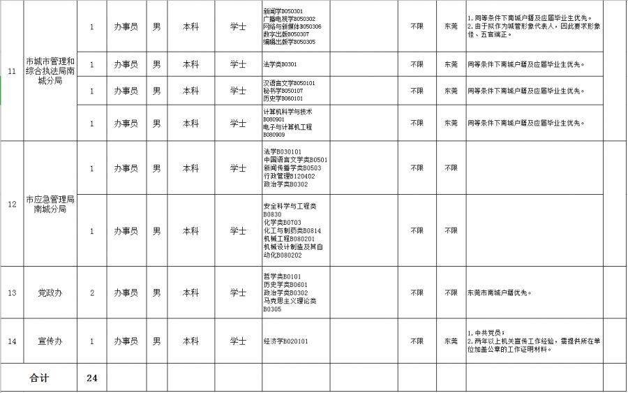 南城街道人事任命揭晓，塑造未来城市管理的崭新篇章