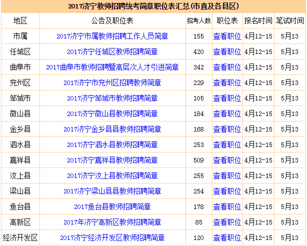 济宁市物价局最新招聘信息全面解读